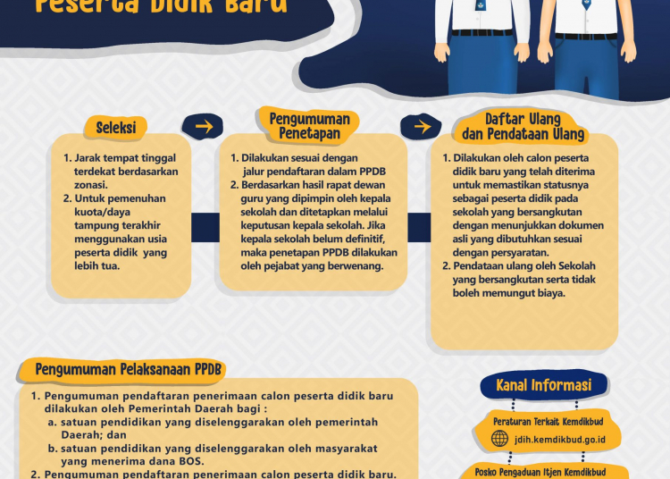 Infografis Alur PPDB Jenjang SMP Tahun 2021-min