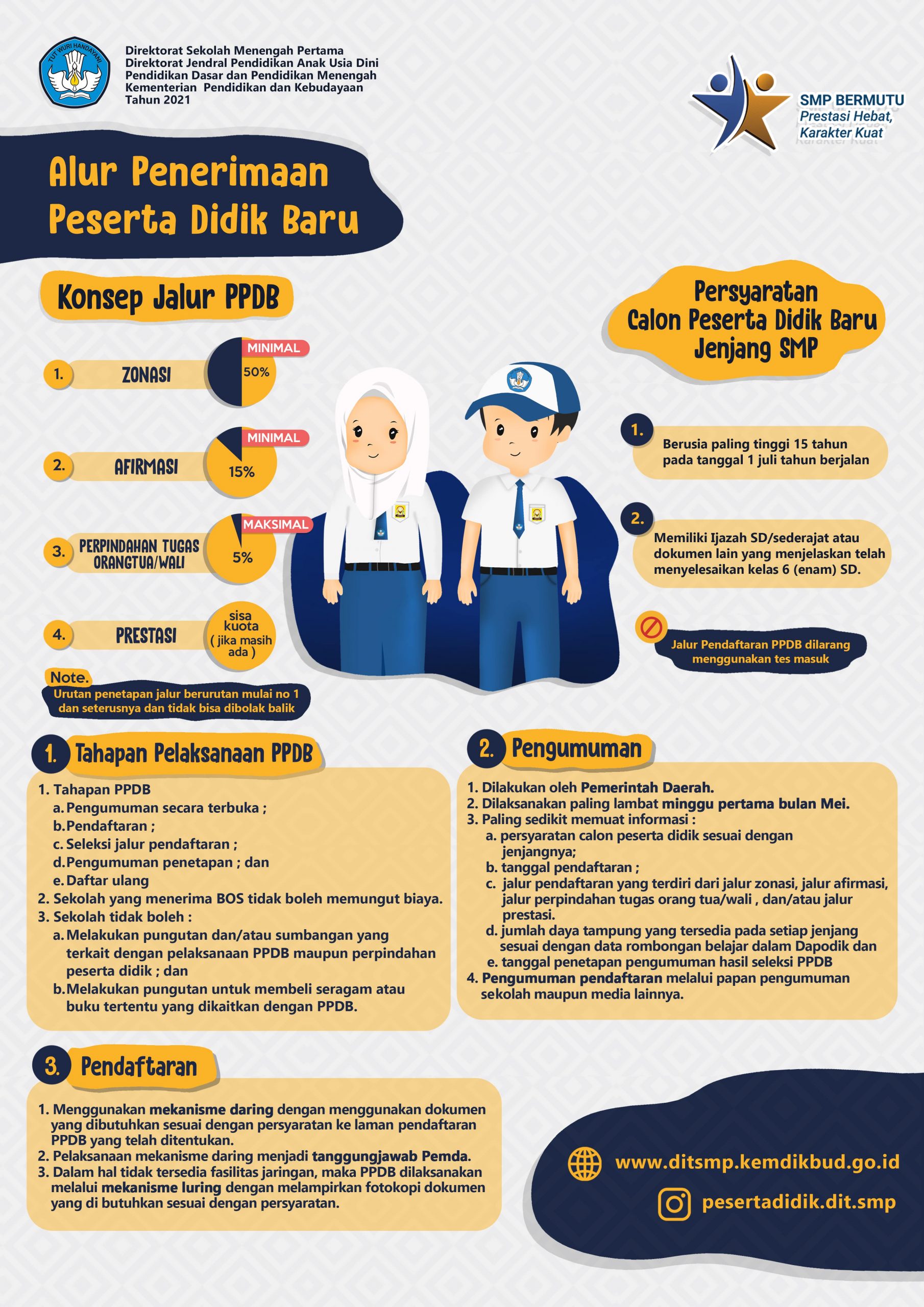 Infografis Peserta Didik - Riset