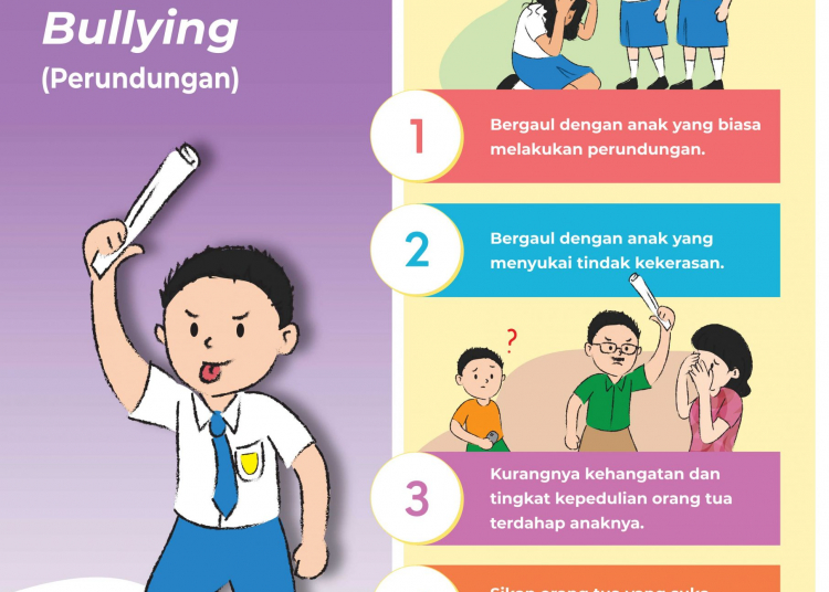 Infografis-Karakteristik-Pelaku-Bullying