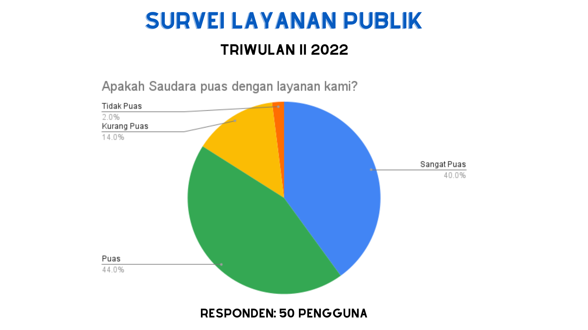triwulan-ii-2022