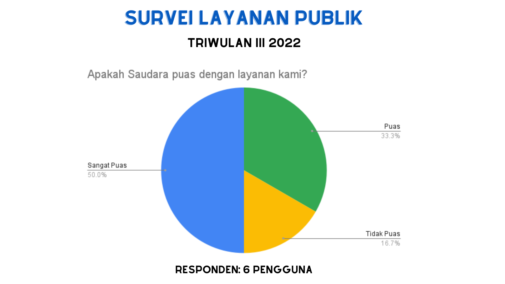 triwulan-iii-2022