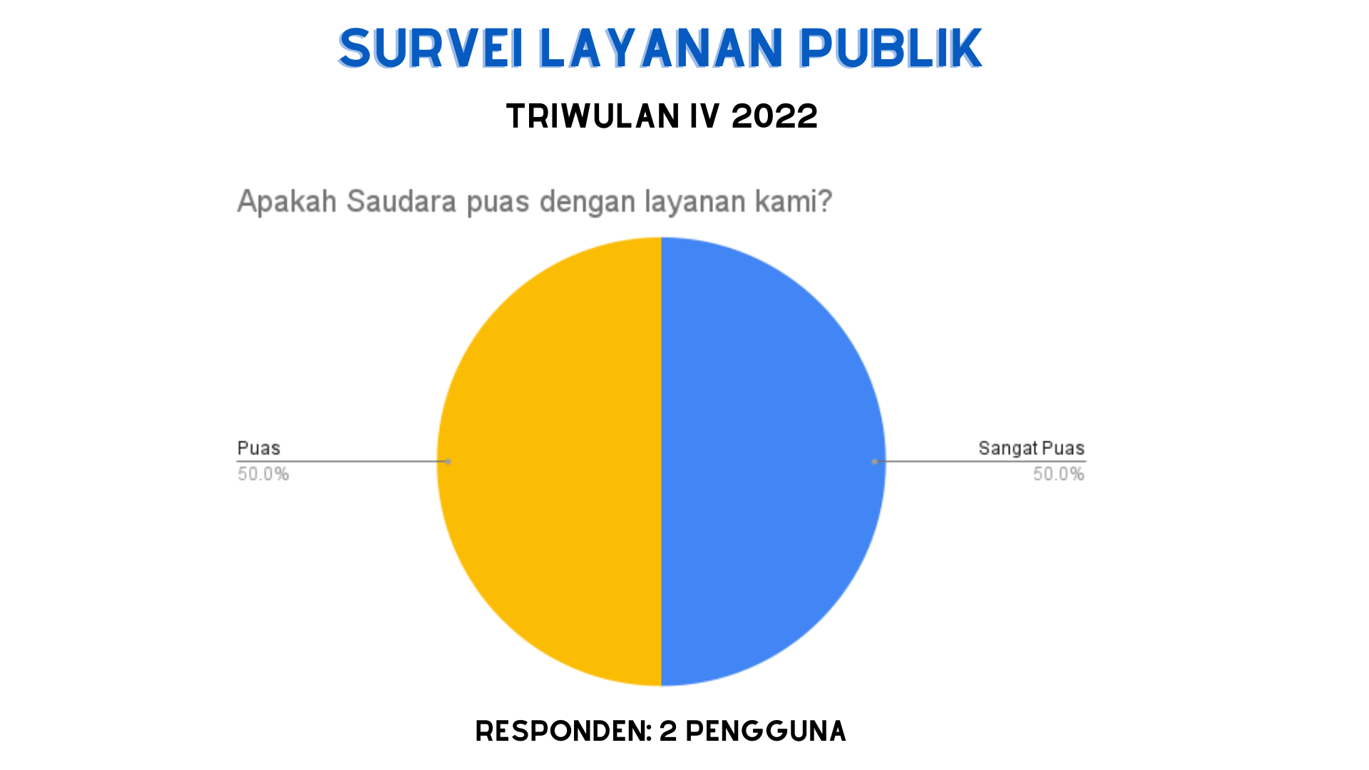 triwulan-iv-2022